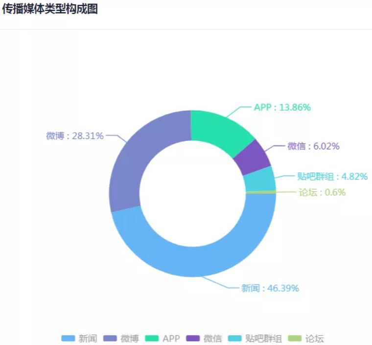 公众号免费舆情监测,如何免费做舆情监测? 第2张 公众号免费舆情监测,如何免费做舆情监测? 第2张