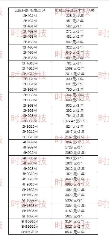 服务器证书一年多少钱?不同品牌价格差异大吗? 第3张 服务器证书一年多少钱?不同品牌价格差异大吗? 第3张