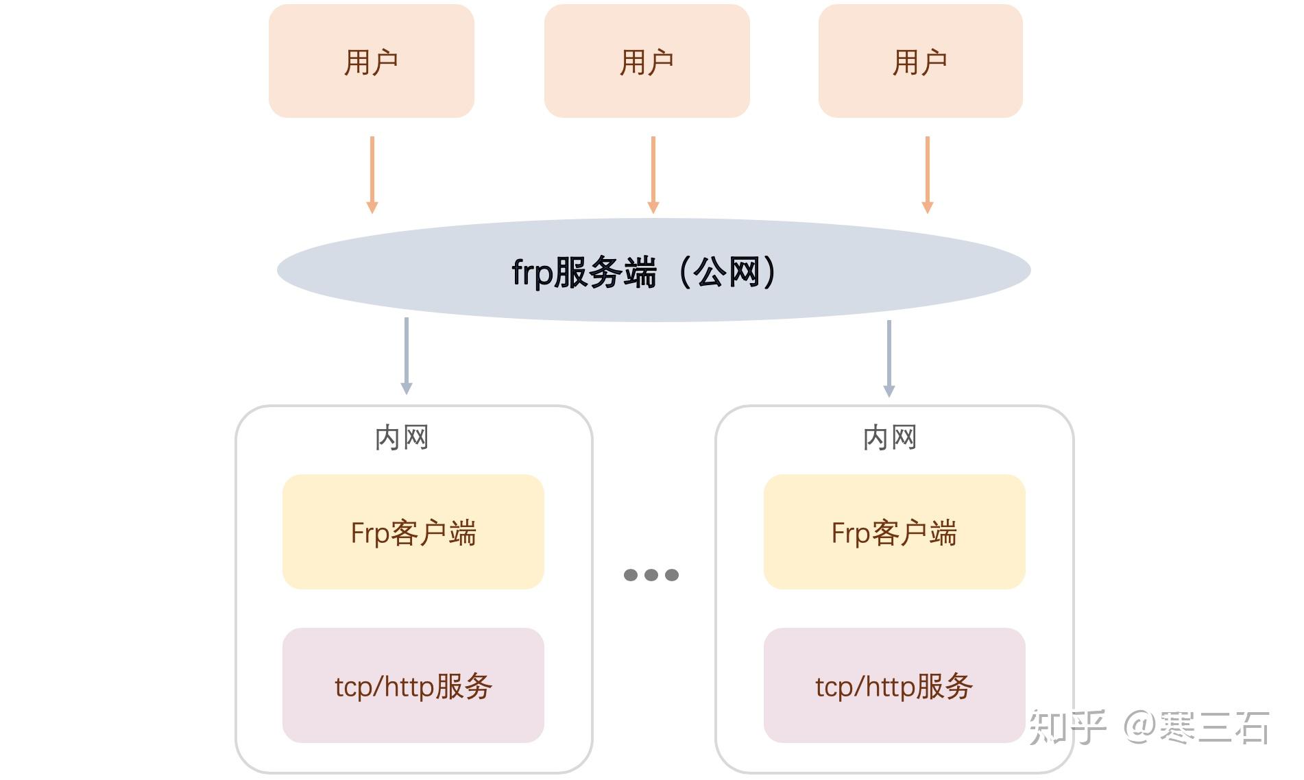 FRP内网穿透中,免费域名如何有效配置以实现稳定内网访问? 第1张 FRP内网穿透中,免费域名如何有效配置以实现稳定内网访问? 第1张