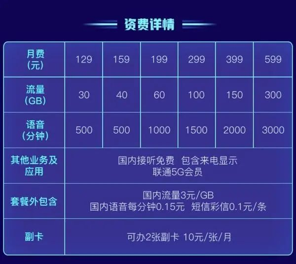宽带猫升级后网速慢怎么办?宽带猫升级教程 第3张 宽带猫升级后网速慢怎么办?宽带猫升级教程 第3张