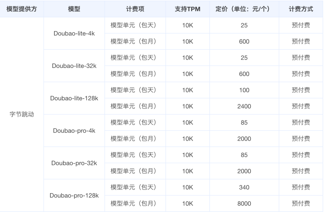 服务器资源收费吗?不同场景下如何选择免费还是付费方案? 第3张 服务器资源收费吗?不同场景下如何选择免费还是付费方案? 第3张