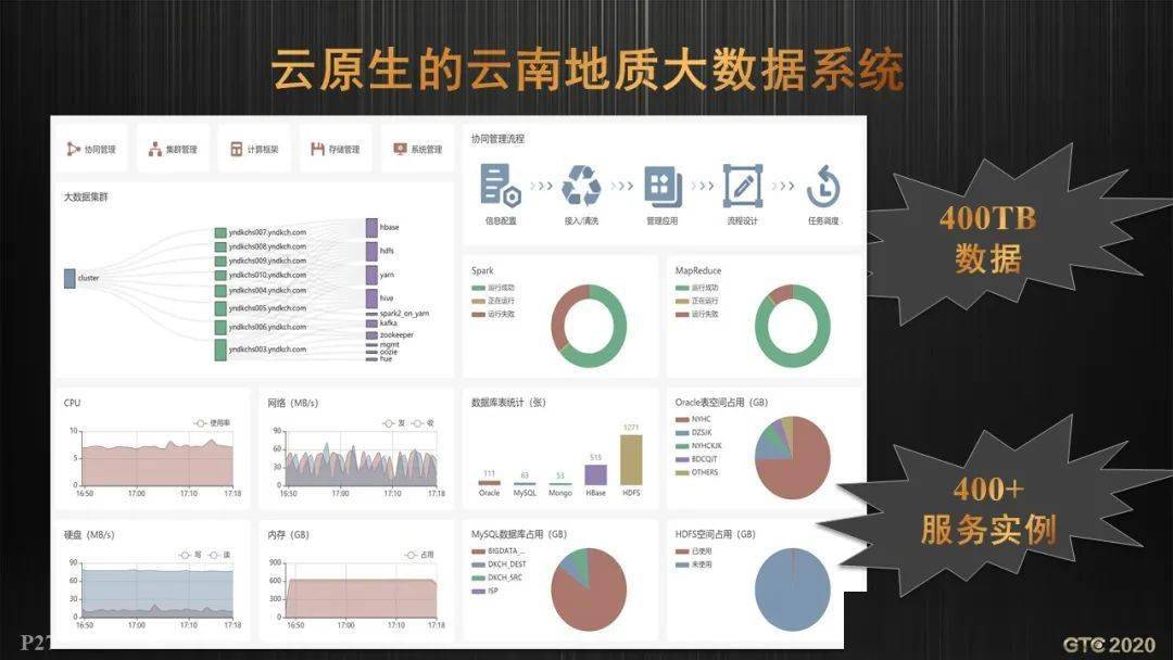 2025年云南服务器排名,哪家IDC服务商性价比最高? 第3张 2025年云南服务器排名,哪家IDC服务商性价比最高? 第3张
