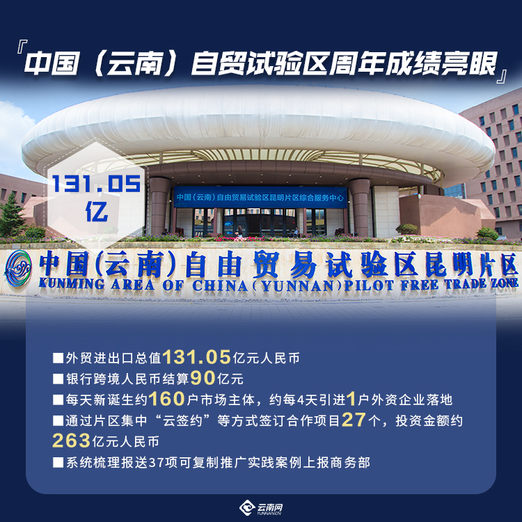 云南服务器租用价格是多少,一年预算要准备多少? 第3张 云南服务器租用价格是多少,一年预算要准备多少? 第3张