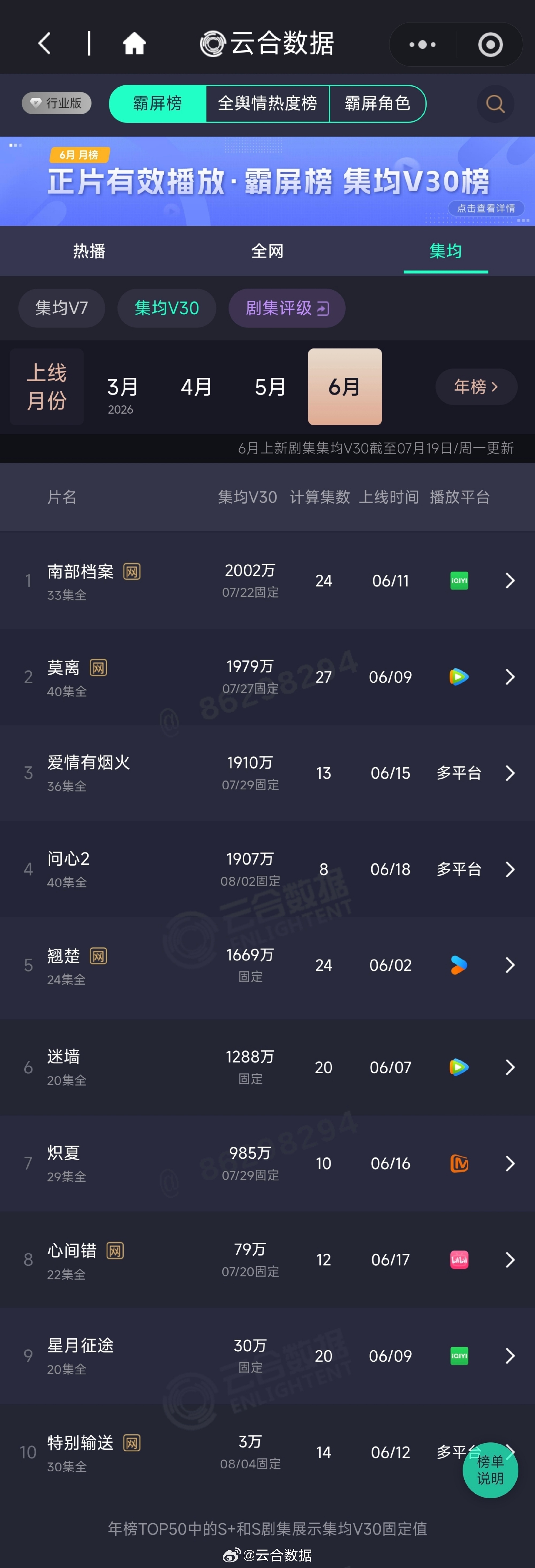 cdn云盒排名前50名揭晓,谁是行业黑马?最新动态揭秘 第3张 cdn云盒排名前50名揭晓,谁是行业黑马?最新动态揭秘 第3张