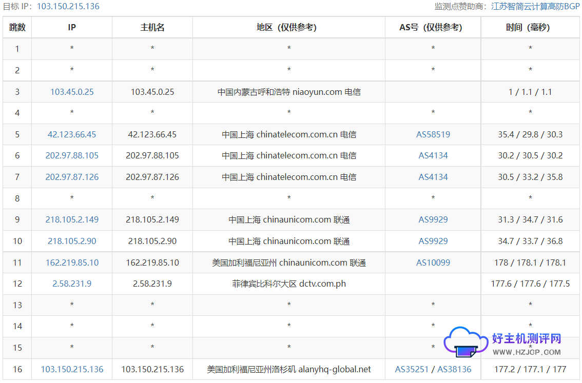 ugvps 黑色星期五大促销 4.99美元2G内存100M带宽不限流量 第2张 ugvps 黑色星期五大促销 4.99美元2G内存100M带宽不限流量 第2张