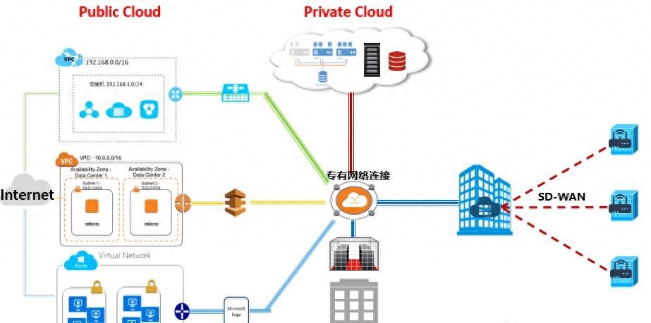 企业多云环境下分布式存储集成如何实现数据无缝迁移与统一管理? 第2张 企业多云环境下分布式存储集成如何实现数据无缝迁移与统一管理? 第2张