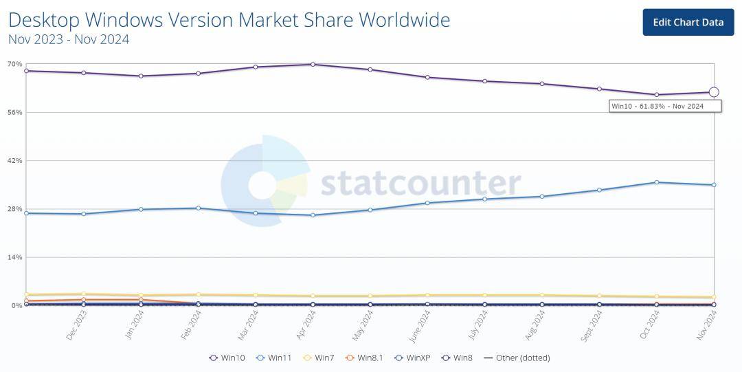 alexhost:简单测评€11.88/年的摩尔多瓦不限流量VPS 第2张 alexhost:简单测评€11.88/年的摩尔多瓦不限流量VPS 第2张