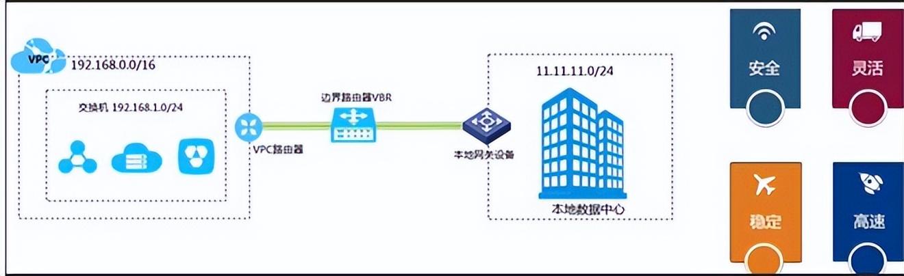 vicp是什么域名？全面解析该域名的定义、性质及常见应用场景 第2张