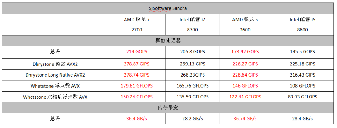 racknerd:2020年“新年闪购”第二波,限量200个,$15.6/年,KVM/1.25g内存/18g硬盘/3T流量 第1张 racknerd:2020年“新年闪购”第二波,限量200个,$15.6/年,KVM/1.25g内存/18g硬盘/3T流量 第1张