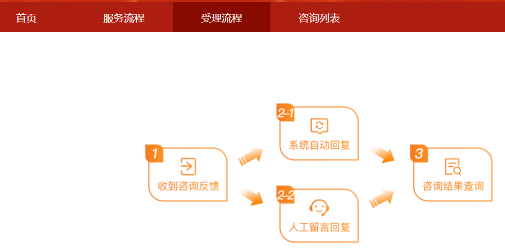 阿里云域名举报后多久能处理?流程及结果查询方法解析 第1张 阿里云域名举报后多久能处理?流程及结果查询方法解析 第1张