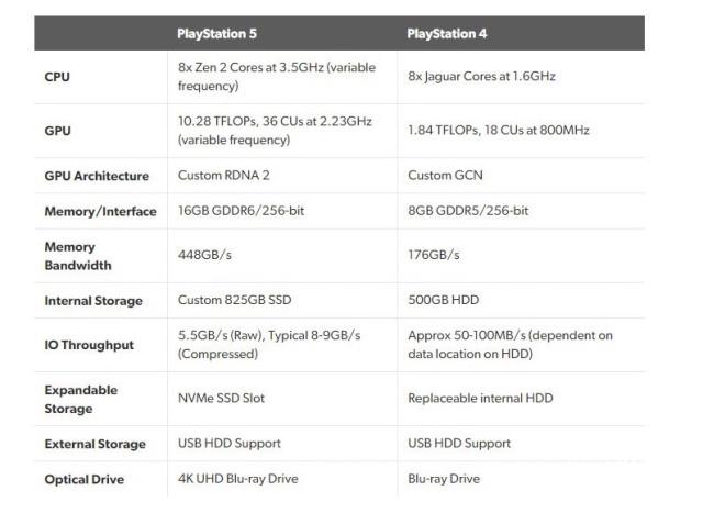 ps4和电脑配置哪个好?ps4和电脑配置对比及选择建议 第2张 ps4和电脑配置哪个好?ps4和电脑配置对比及选择建议 第2张