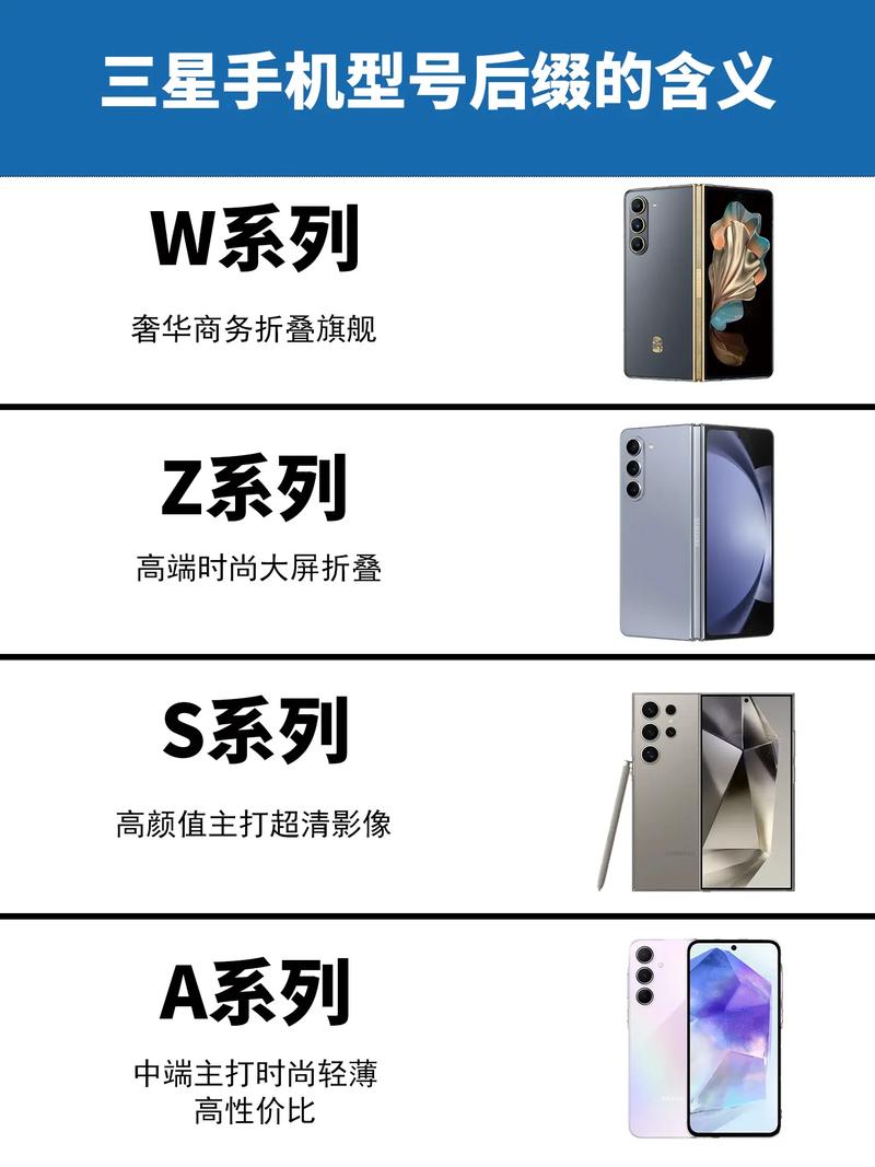 三星手机最高配置是什么,三星手机最新旗舰型号有哪些 第1张 三星手机最高配置是什么,三星手机最新旗舰型号有哪些 第1张