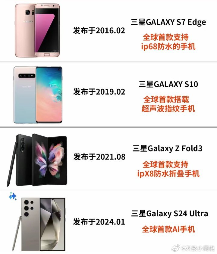 三星手机最高配置是什么,三星手机最新旗舰型号有哪些 第2张 三星手机最高配置是什么,三星手机最新旗舰型号有哪些 第2张