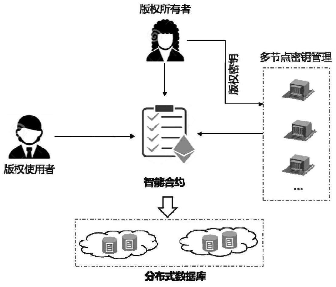 分布式密钥管理系统 第1张 分布式密钥管理系统 第1张
