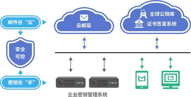 分布式密钥管理系统 第2张 分布式密钥管理系统 第2张