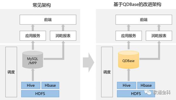 PL/SQL高级编程在大型B2C商城数据库实战中如何应对复杂业务场景的技术挑战? 第1张 PL/SQL高级编程在大型B2C商城数据库实战中如何应对复杂业务场景的技术挑战? 第1张