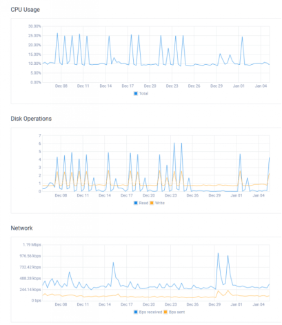 justhost:全面测试全新NVMe系列VPS(4个机房),18元/月-给200M带宽+不限流量+每个VPS可换5次IP 第1张 justhost:全面测试全新NVMe系列VPS(4个机房),18元/月-给200M带宽+不限流量+每个VPS可换5次IP 第1张