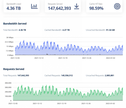 justhost:全面测试全新NVMe系列VPS(4个机房),18元/月-给200M带宽+不限流量+每个VPS可换5次IP 第2张 justhost:全面测试全新NVMe系列VPS(4个机房),18元/月-给200M带宽+不限流量+每个VPS可换5次IP 第2张