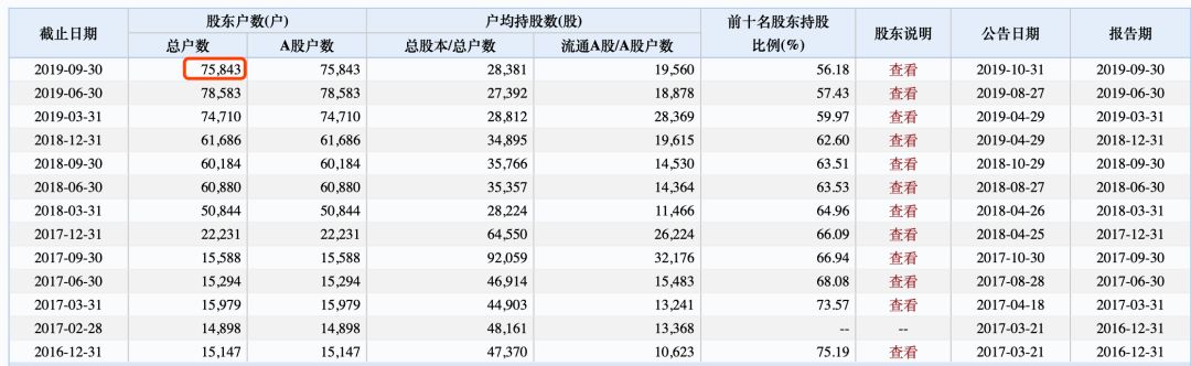 ecvps全管理型VPS（送DA面板）30$/Year-2.58$/Mo
