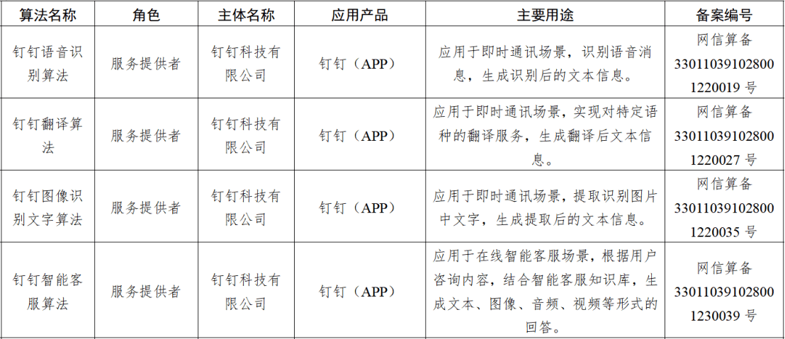 阿里云域名备案承诺书具体内容是什么?有何法律效力? 第2张 阿里云域名备案承诺书具体内容是什么?有何法律效力? 第2张