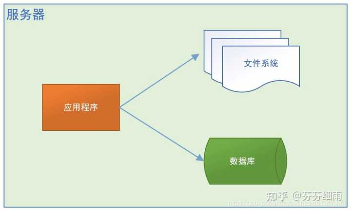 服务器部署项目文档怎么写,服务器部署文档包含哪些内容 第2张 服务器部署项目文档怎么写,服务器部署文档包含哪些内容 第2张