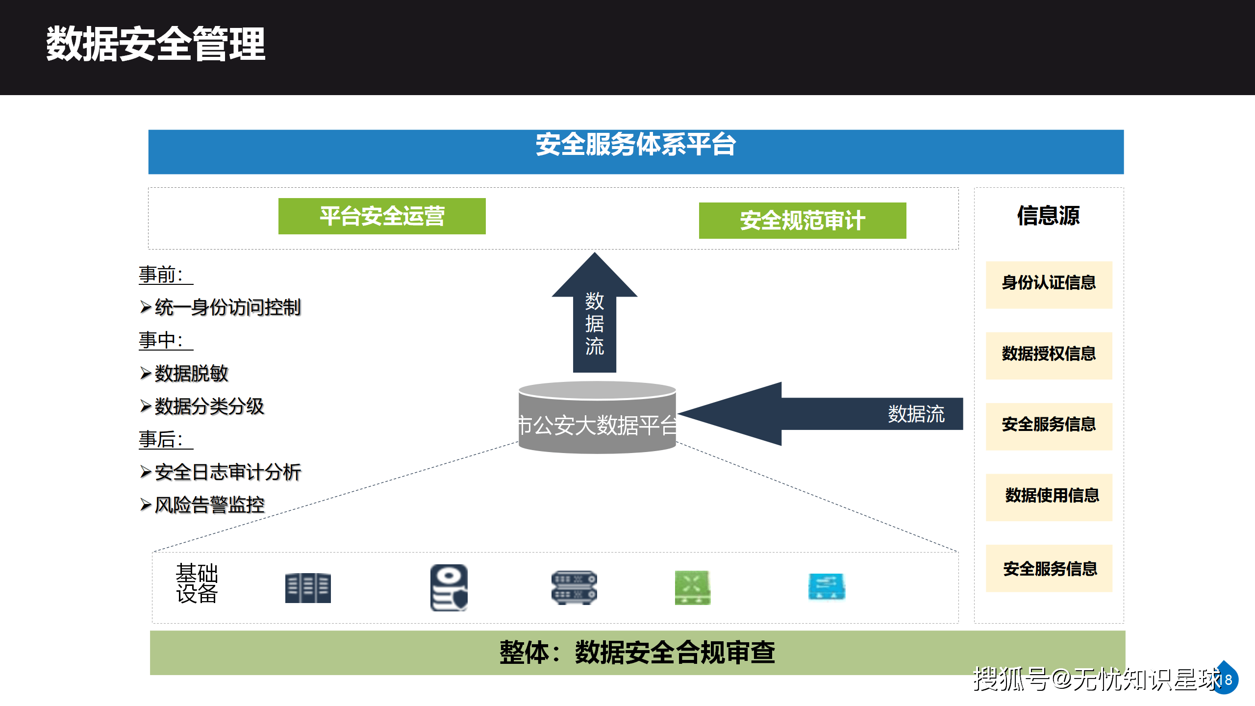 安全大数据信息管控解决方案如何落地?关键点在哪? 第1张 安全大数据信息管控解决方案如何落地?关键点在哪? 第1张