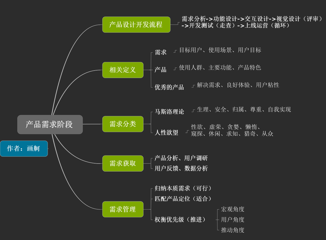 如何从零开始成为PM网站产品经理?需求分析、产品设计、项目管理的核心技能全解析。 第1张 如何从零开始成为PM网站产品经理?需求分析、产品设计、项目管理的核心技能全解析。 第1张