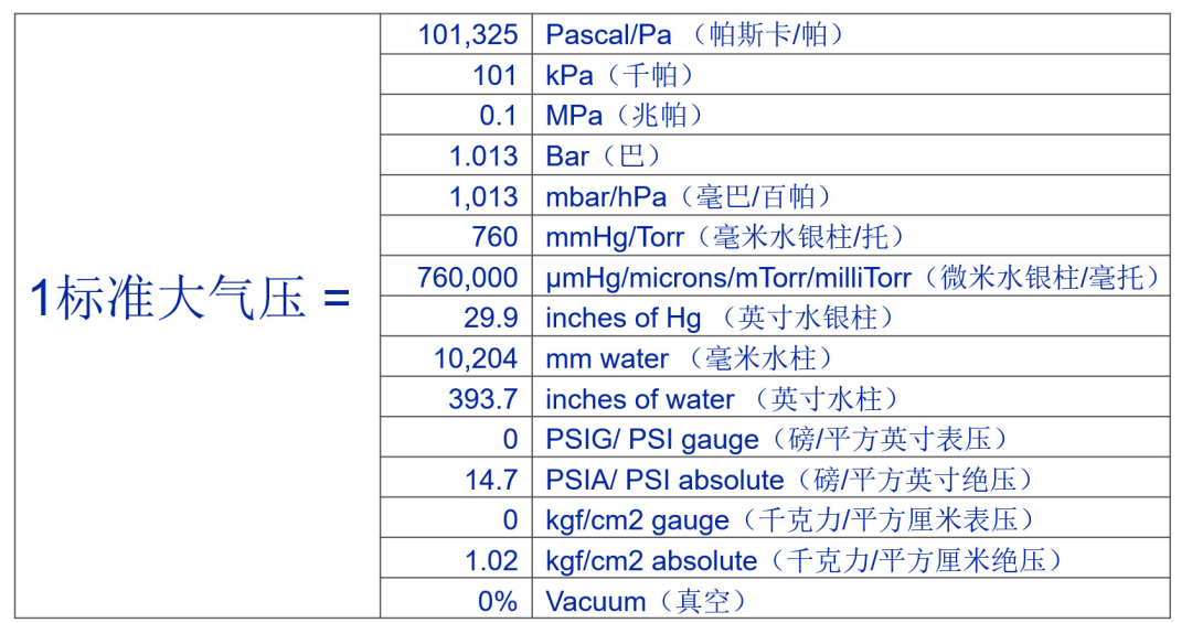 API4000气体单位是什么?如何正确换算与使用? 第1张 API4000气体单位是什么?如何正确换算与使用? 第1张