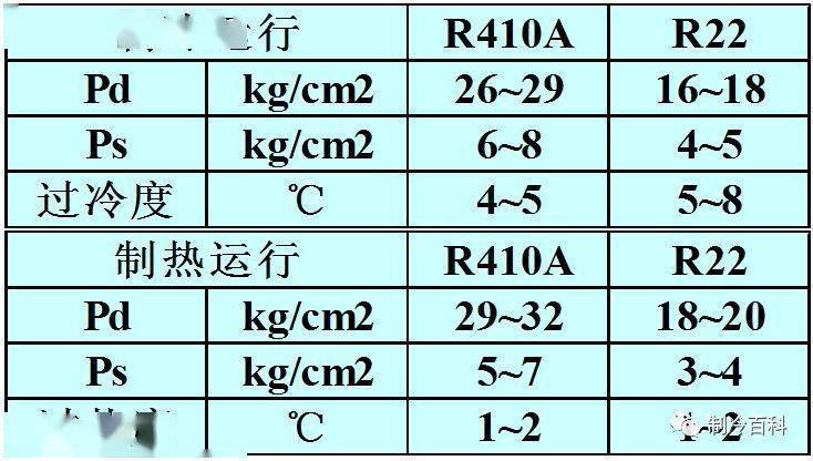 API4000气体单位是什么?如何正确换算与使用? 第3张 API4000气体单位是什么?如何正确换算与使用? 第3张