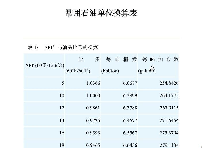 API4000气体单位是什么?如何正确换算与使用? 第2张 API4000气体单位是什么?如何正确换算与使用? 第2张