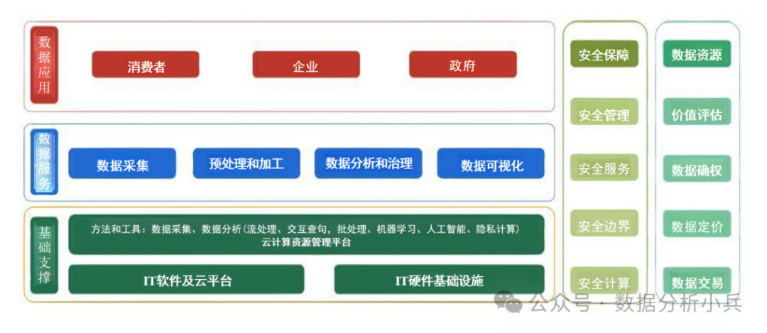 安全大数据产业链如何构建与落地? 第3张 安全大数据产业链如何构建与落地? 第3张