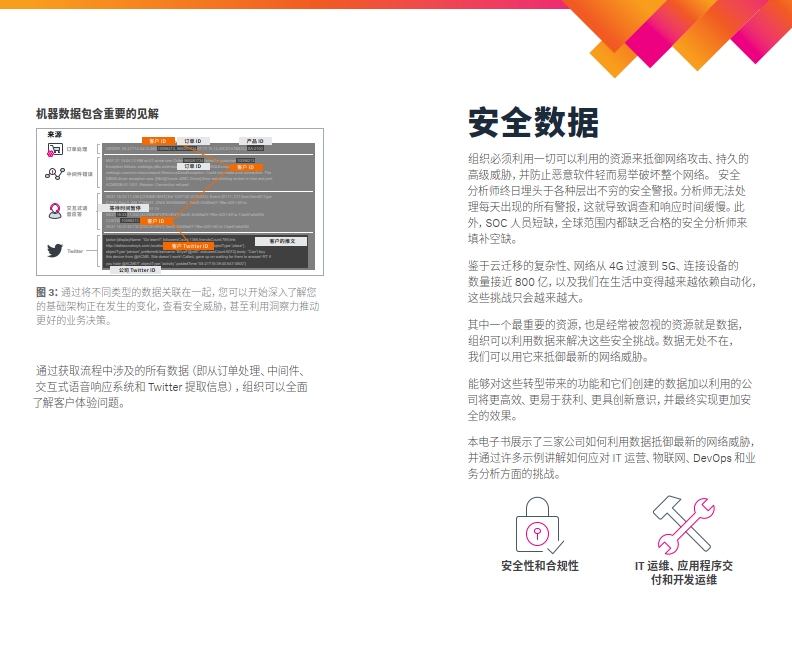 安全数据手册是什么?哪里能下载最新版? 第1张 安全数据手册是什么?哪里能下载最新版? 第1张