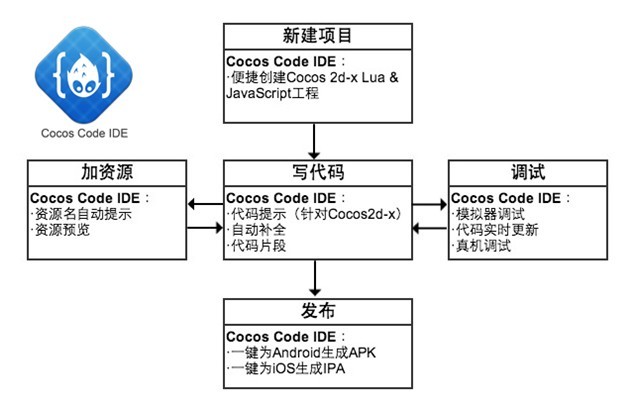 Cocos Code IDE如何进行配置?详细步骤与技巧解析 第3张 Cocos Code IDE如何进行配置?详细步骤与技巧解析 第3张