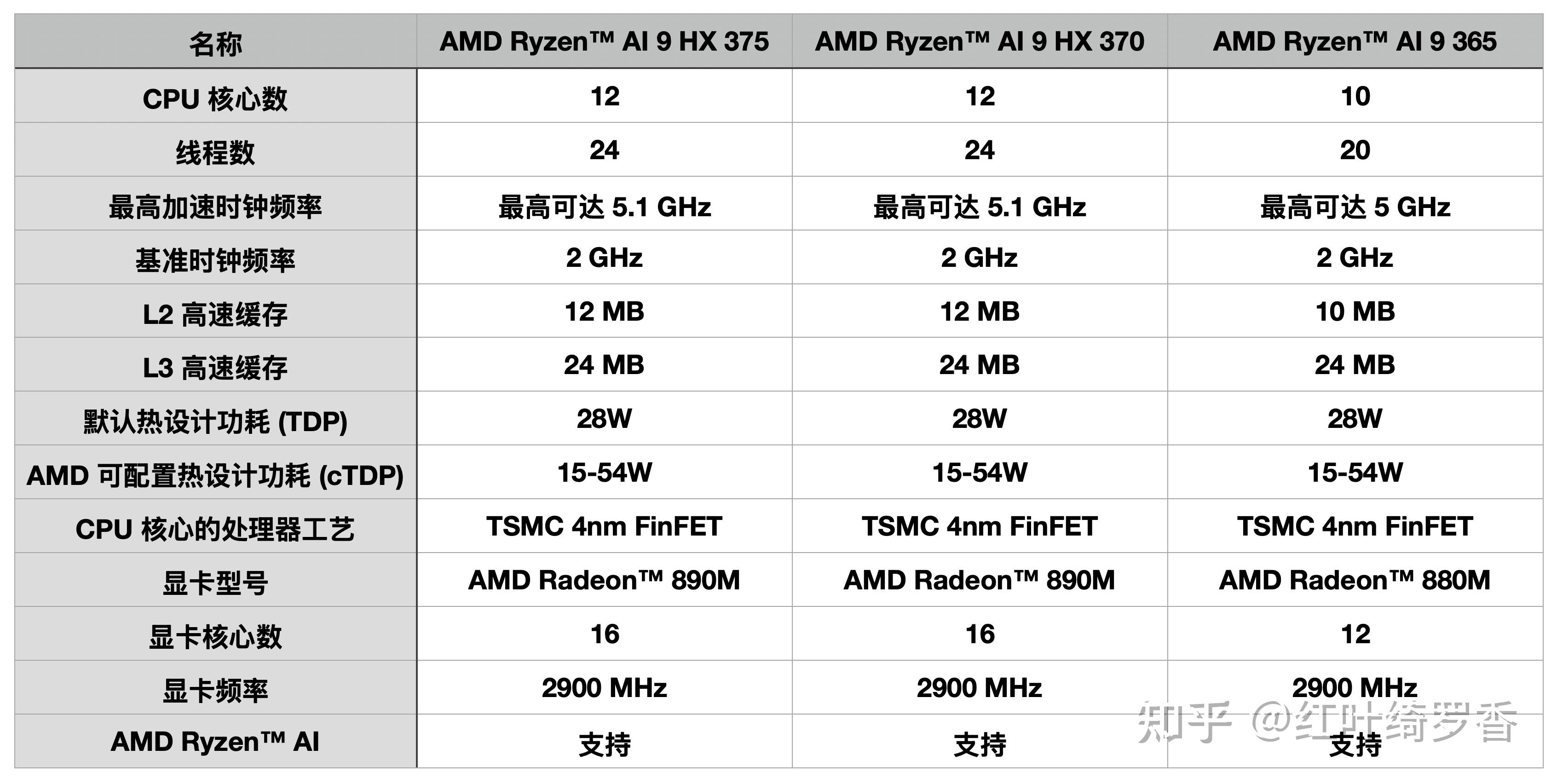 AMD直播配置中,哪些硬件组合能实现流畅直播,性价比最高? 第1张 AMD直播配置中,哪些硬件组合能实现流畅直播,性价比最高? 第1张