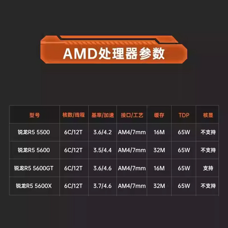 AMD直播配置中,哪些硬件组合能实现流畅直播,性价比最高? 第2张 AMD直播配置中,哪些硬件组合能实现流畅直播,性价比最高? 第2张
