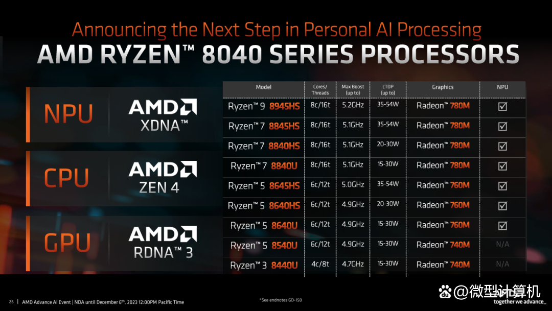 AMD直播配置中,哪些硬件组合能实现流畅直播,性价比最高? 第3张 AMD直播配置中,哪些硬件组合能实现流畅直播,性价比最高? 第3张