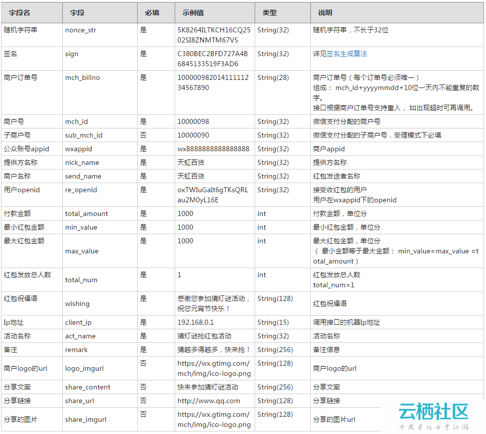 php短信发送源码怎么用?php短信接口代码大全 第3张 php短信发送源码怎么用?php短信接口代码大全 第3张