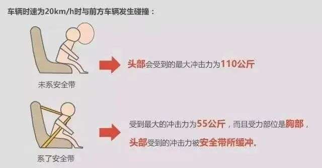 安全带提醒装置异常,如何自行排查解决? 第1张 安全带提醒装置异常,如何自行排查解决? 第1张