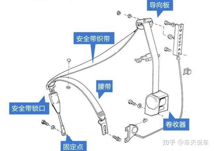 安全带提醒装置异常,如何自行排查解决? 第3张 安全带提醒装置异常,如何自行排查解决? 第3张