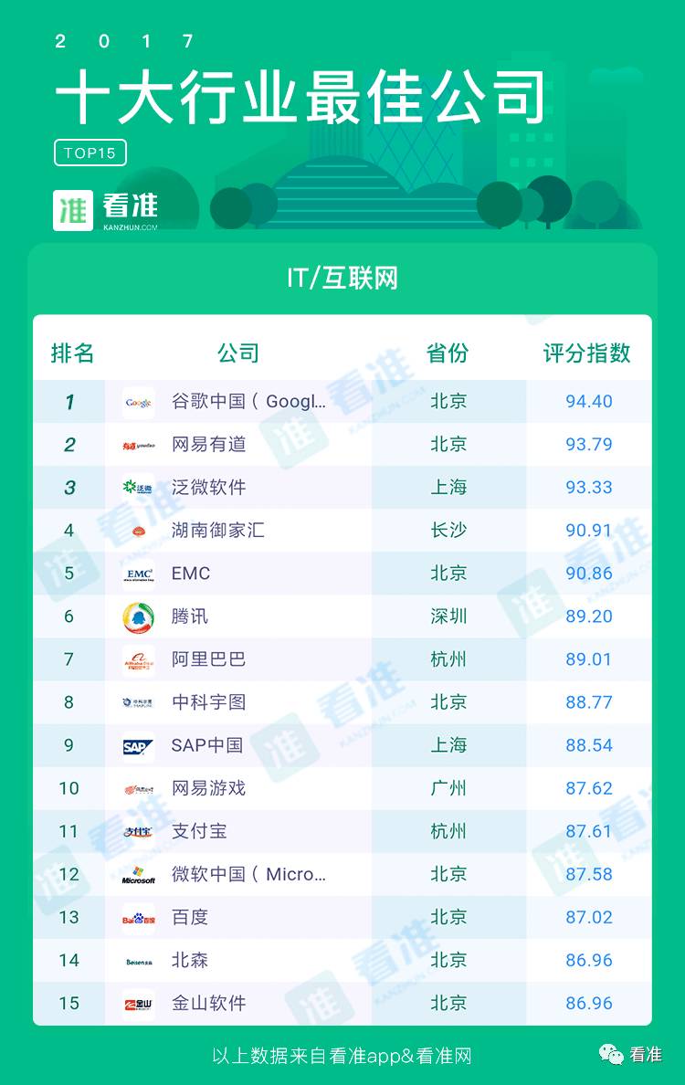 全国十大域名提供商有哪些?哪家注册便宜又靠谱? 第2张 全国十大域名提供商有哪些?哪家注册便宜又靠谱? 第2张