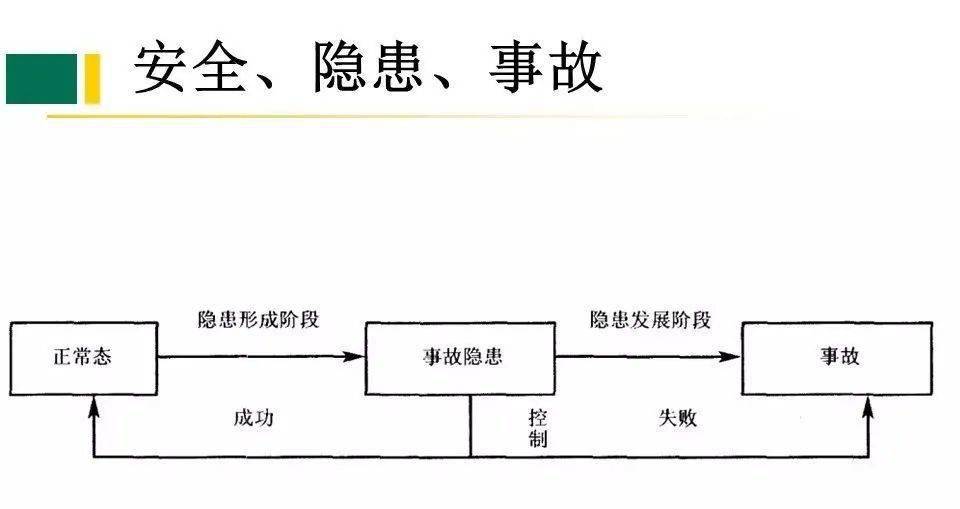 安全控制系统出现问题怎么解决？具体排查步骤有哪些？ 第2张