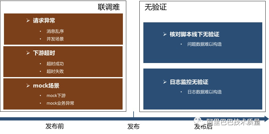 安全数据单样本如何确保小样本场景下的检测可靠性? 第2张 安全数据单样本如何确保小样本场景下的检测可靠性? 第2张