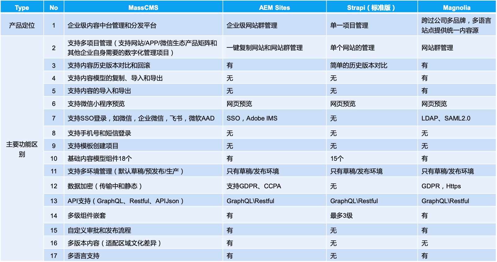 aspcms界面风格的特点是什么?不同版本风格差异如何区分? 第1张 aspcms界面风格的特点是什么?不同版本风格差异如何区分? 第1张