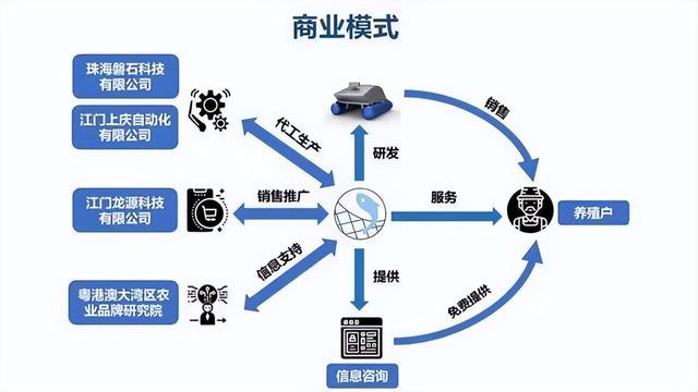 义乌微信开发有限公司的商业模式和成功秘诀是什么?揭秘其市场定位与发展策略! 第1张 义乌微信开发有限公司的商业模式和成功秘诀是什么?揭秘其市场定位与发展策略! 第1张