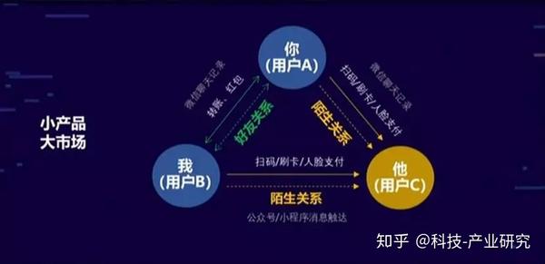 义乌微信开发有限公司的商业模式和成功秘诀是什么?揭秘其市场定位与发展策略! 第3张 义乌微信开发有限公司的商业模式和成功秘诀是什么?揭秘其市场定位与发展策略! 第3张