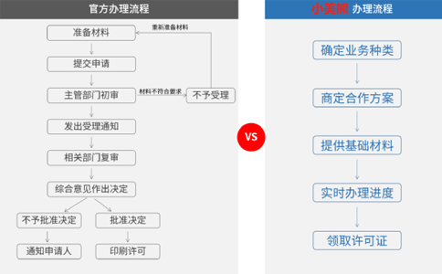 域名代理注册合同签订前,核心条款审核有哪些关键注意事项? 第2张 域名代理注册合同签订前,核心条款审核有哪些关键注意事项? 第2张