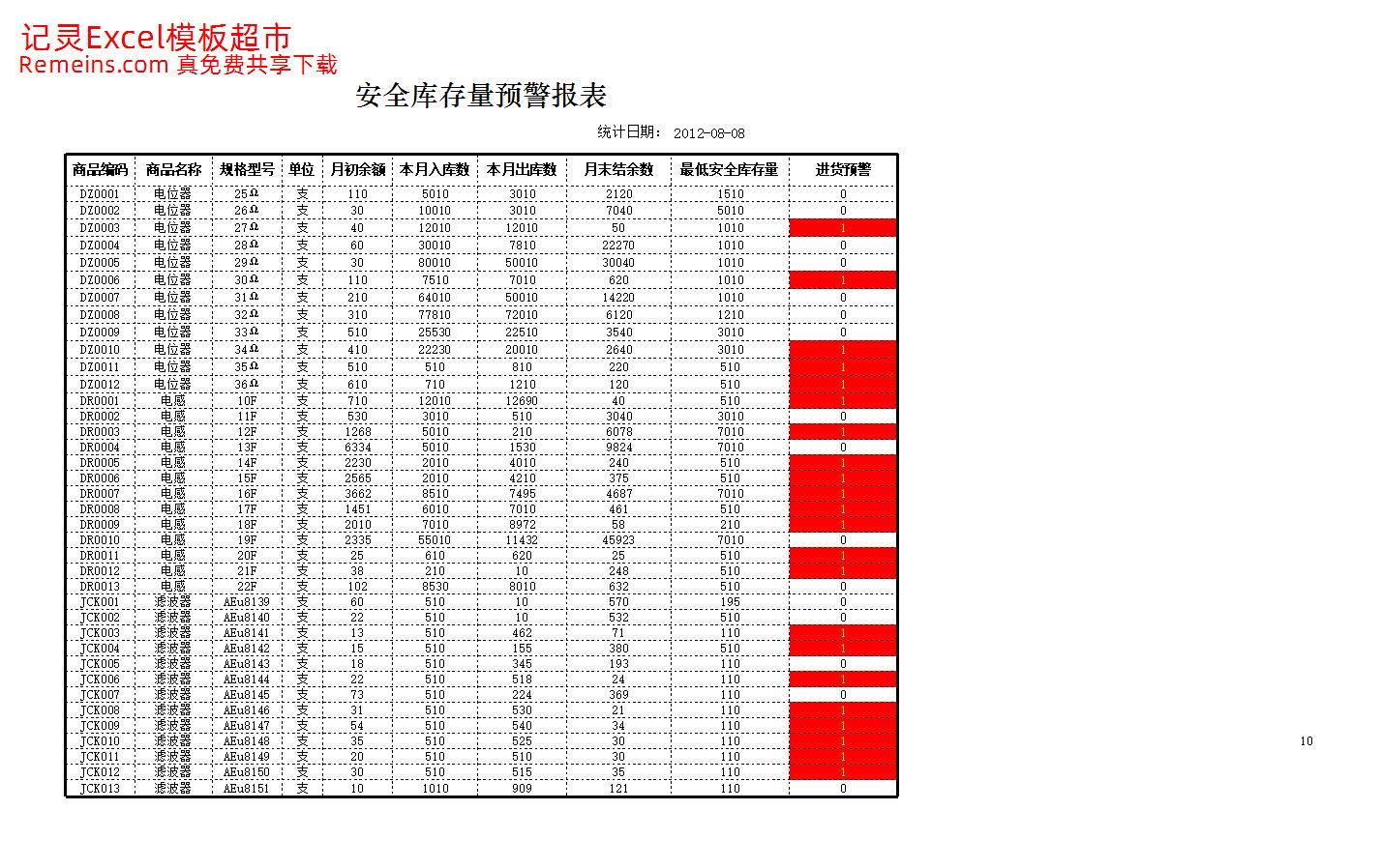 安全库存取多长时间的数据 第1张 安全库存取多长时间的数据 第1张