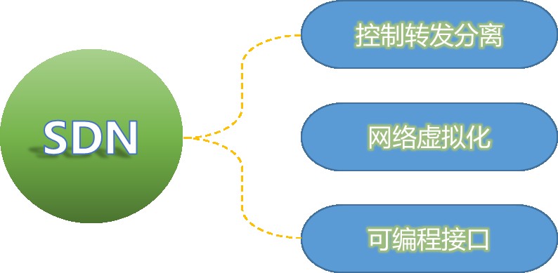 二级域名分配的最佳实践和策略有哪些?如何合理规划与优化? 第2张 二级域名分配的最佳实践和策略有哪些?如何合理规划与优化? 第2张