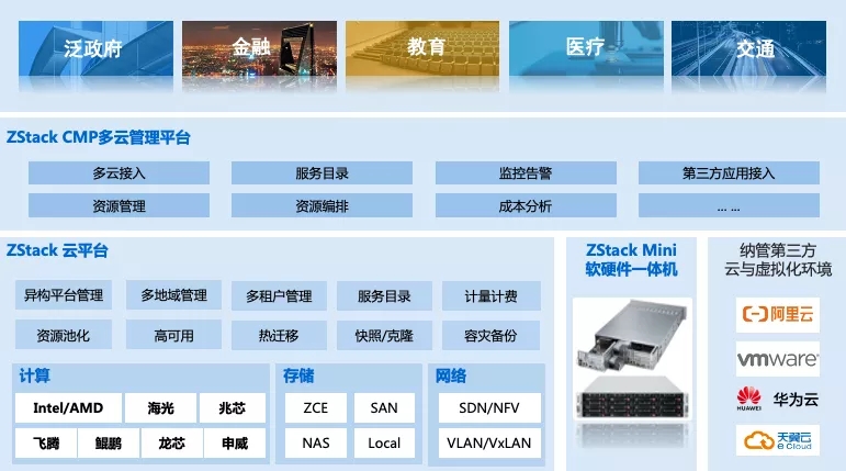 V5Net“深港IX”独立服务器，低至291元/月，10T流量/月，1Gbps带宽