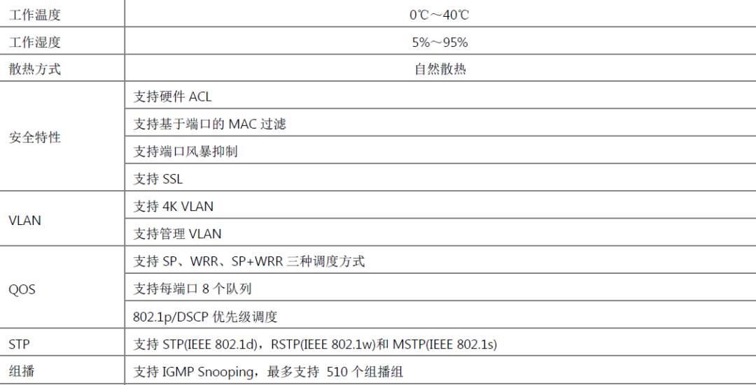 h3c 配置时间怎么设置?h3c 交换机配置时间方法 第2张 h3c 配置时间怎么设置?h3c 交换机配置时间方法 第2张